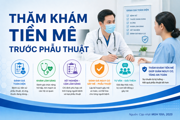 Thăm khám tiền mê trước mổ