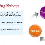 Thuốc giãn cơ không khử cực