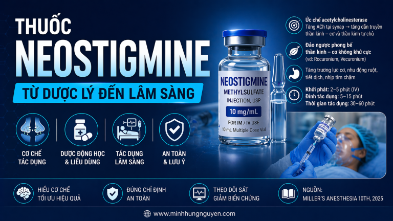 NEOSTIGMINE TRONG GMHS. TỪ DƯỢC LÝ ĐẾN LÂM SÀNG (Chuẩn Miller 2024).