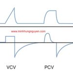 CHẾ ĐỘ THỞ CMV