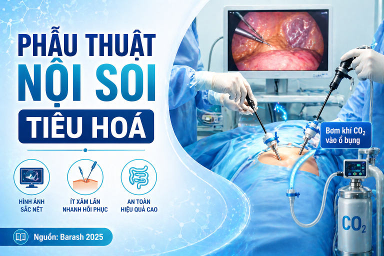 GÂY MÊ TRONG PHẪU THUẬT NỘI SOI TIÊU HÓA CÓ BƠM KHÍ CO2 VÀO Ổ BỤNG.