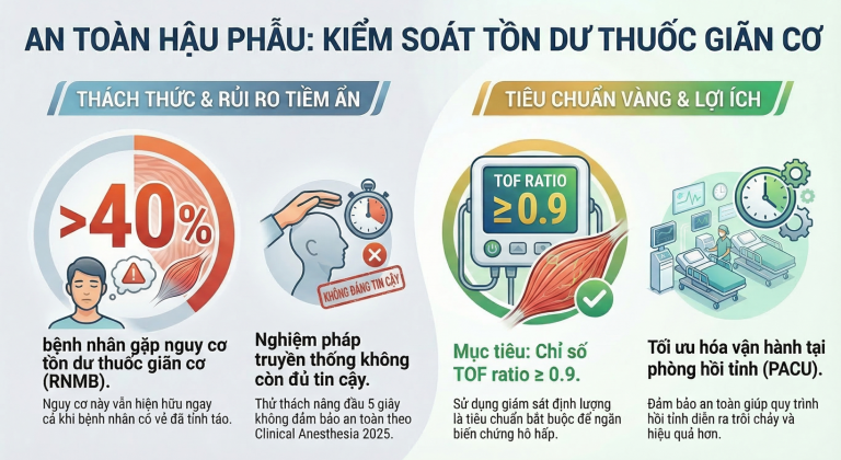 KIỂM SOÁT TỒN DƯ THUỐC GIÃN CƠ TRONG PHẪU THUẬT