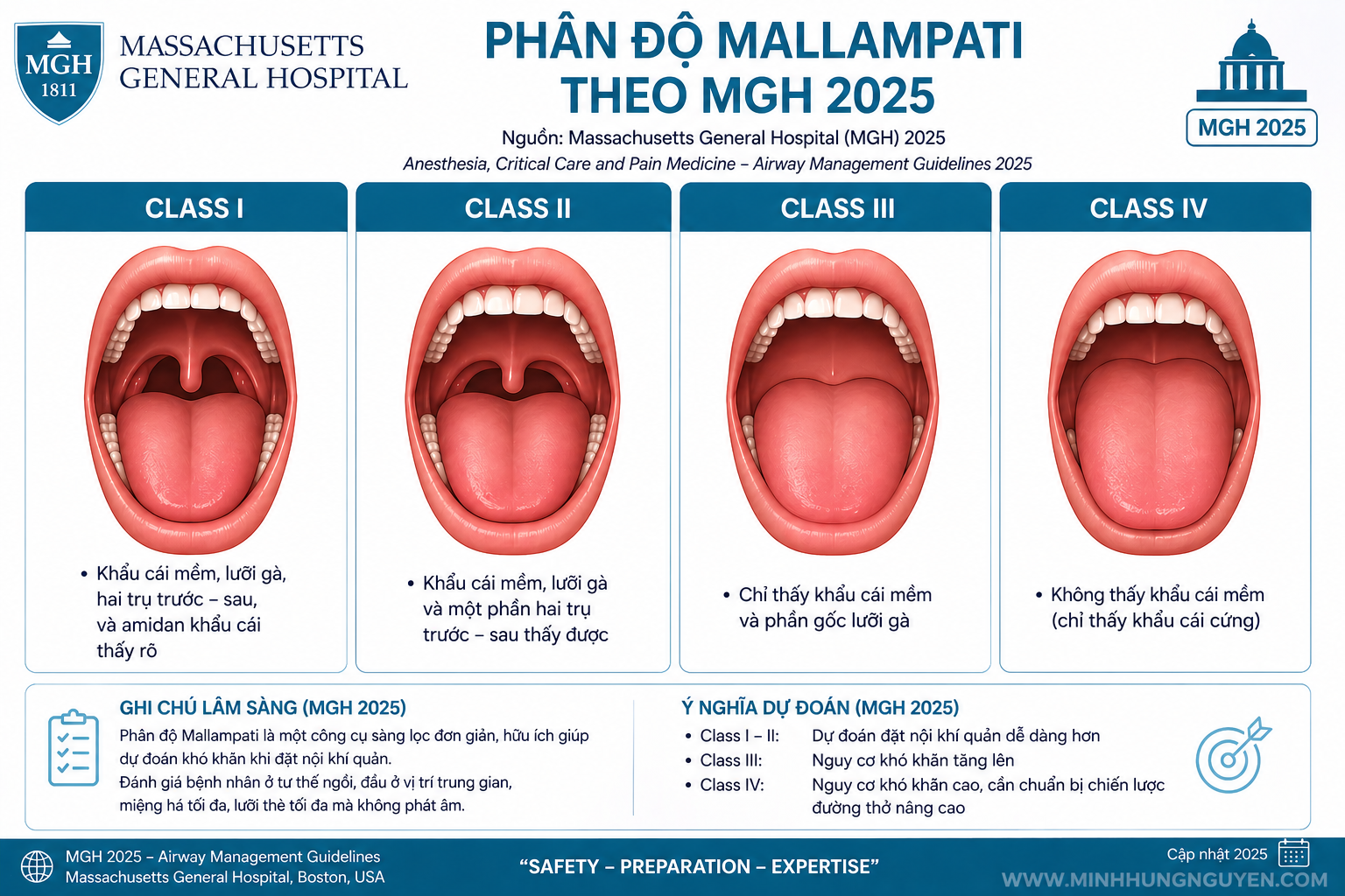 MALLAMPATI MGH 2025