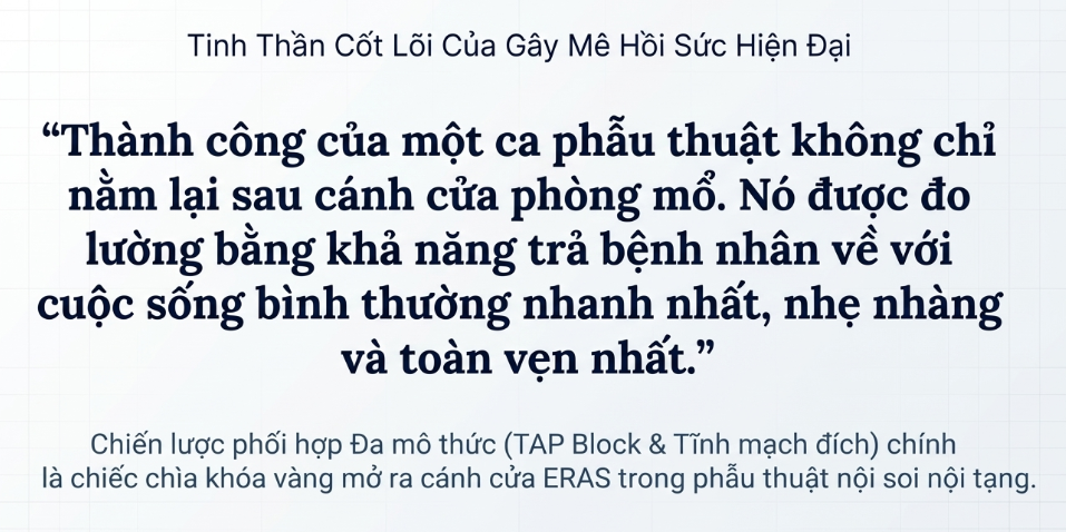GIẢM ĐAU ĐA MÔ THỨC VÀ ERAS