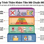 KHAM TIEN ME TRUOC MO