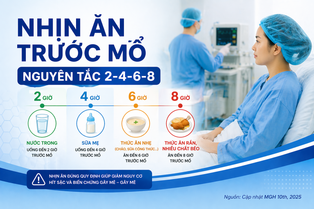 NHỊN ĂN TRƯỚC MỔ