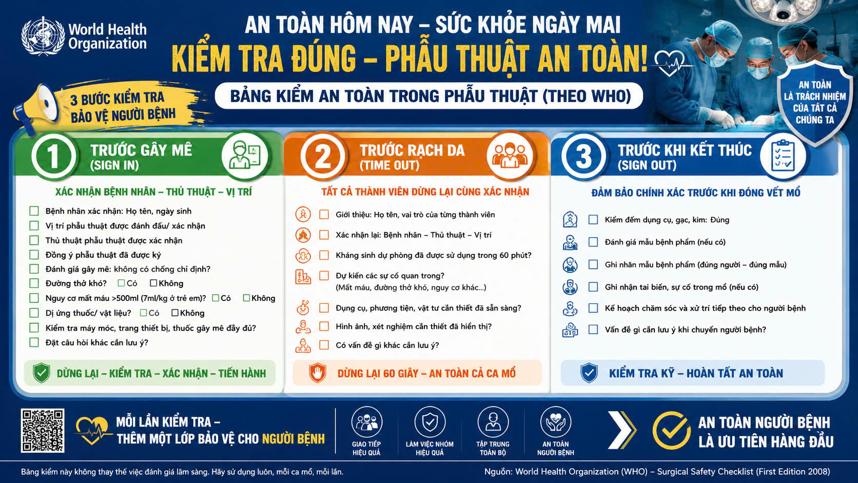 BANG KIEM AN TOAN NGƯỜI BỆNH