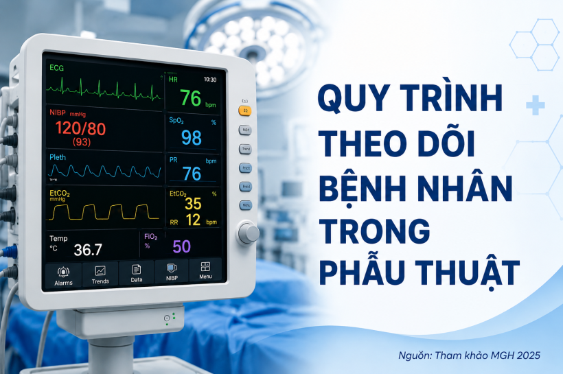 QUY TRINH THEO DÕI BỆNH NHÂN TRONG MỔ